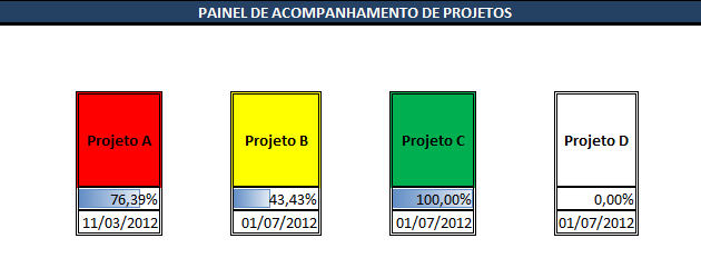 Painel de Acompanhamento de Projetos – Excel