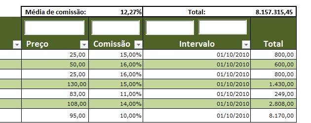 Inserir subtotais em uma lista de dados em uma planilha Excel