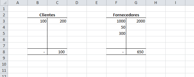 Excel VBA – Criar razonetes ou contas T automaticamente