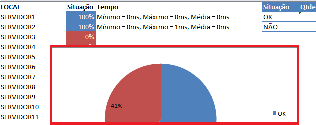 Identificação de máquinas online - Ping em Ip Excel Servidores