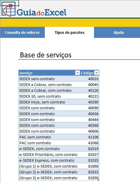 Tipos de entregas correios preço e prazo