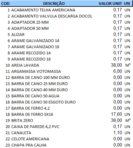 controle de materiais de obras