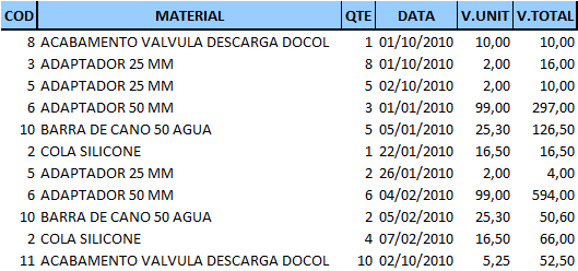 planilha de material de construcao de obra