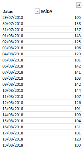 Estoque mínimo, ponto de ressuprimento, estoque de segurança Excel 3