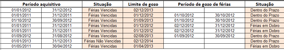 Planilha de controle de férias 2