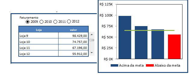 Dashboard Excel Gráfico com Meta