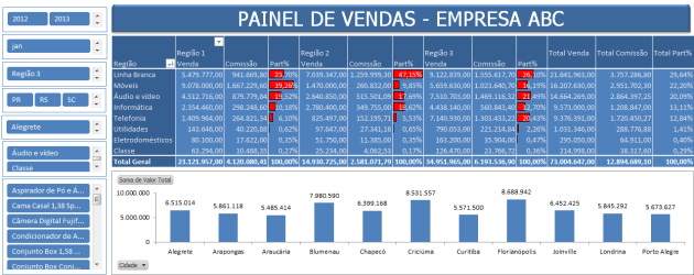 Dashboard de Vendas – Painel de Vendas Excel