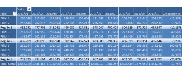 Item calculado em tabela dinâmica Excel