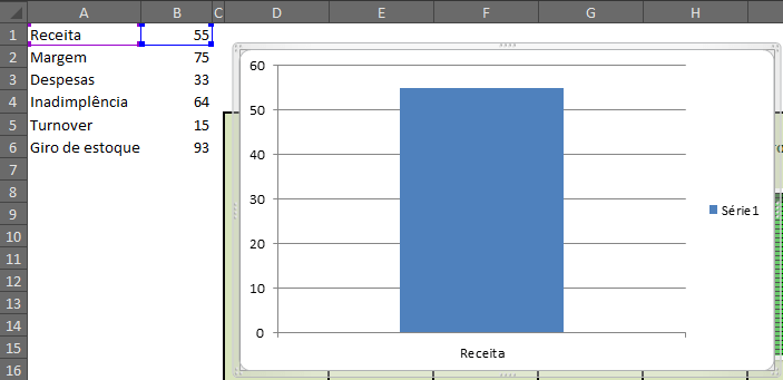 Gráfico de barra dashboard 1
