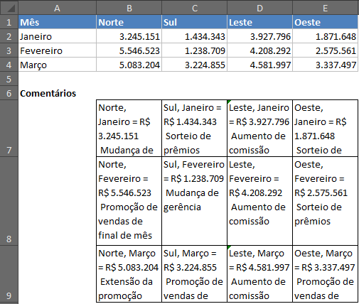 Gráfico com comentários 2