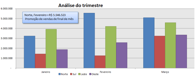 Gráfico com comentários