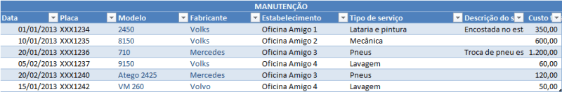 Planilha de Distâncias Rodoviárias - Excel