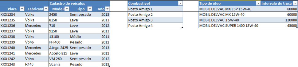 Manutenção de veículos Excel 2