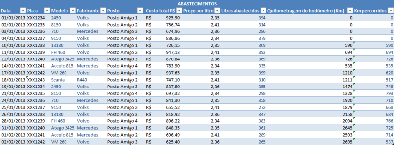 Manutenção de veículos Excel 3