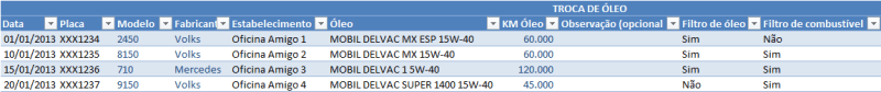 Manutenção de veículos Excel 5