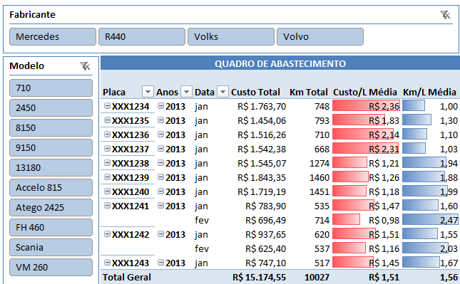 Manutenção de veículos Excel 6