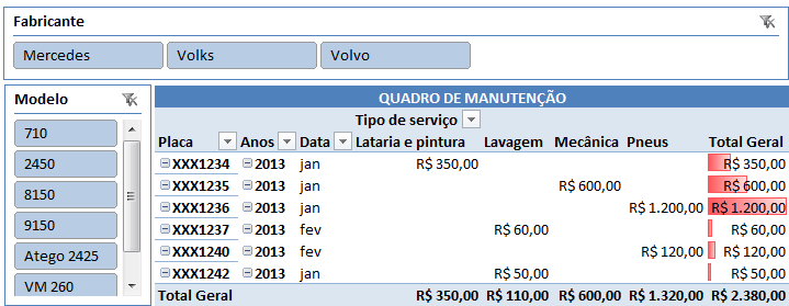 Manutenção de veículos Excel 7