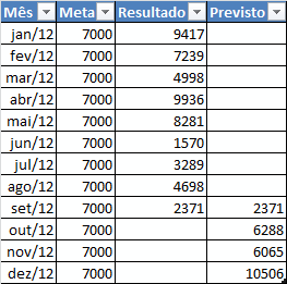 Gráfico pontilhado Excel 2