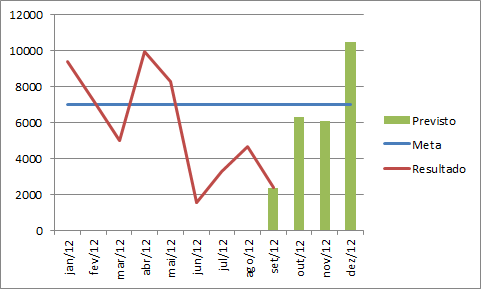 Gráfico pontilhado Excel 5