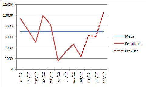 Gráfico pontilhado Excel 8