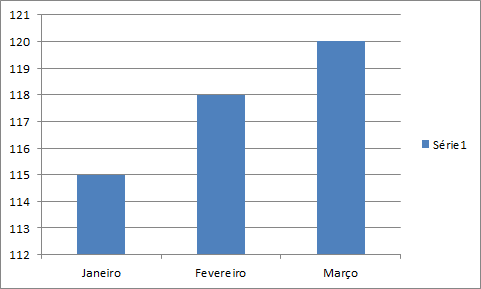 Gráfico Excel com indicação do crescimento com seta 4