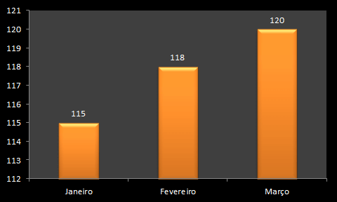 Gráfico Excel com indicação do crescimento com seta 5