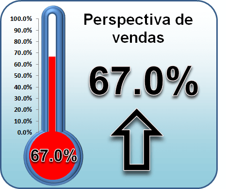 Gráfico de termômetro Excel 12