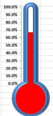 Gráfico de termômetro Excel 6