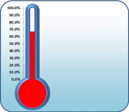 Gráfico de termômetro Excel 8