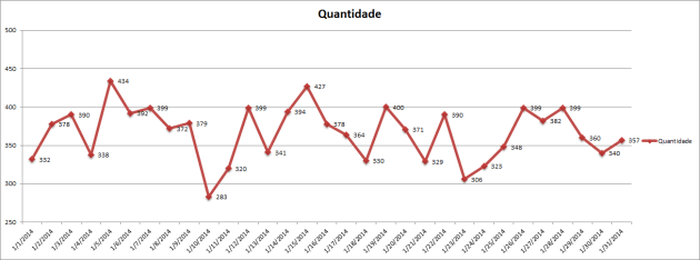 Dashboard mudar gráficos 1