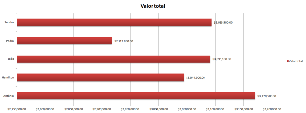 Dashboard mudar gráficos 2