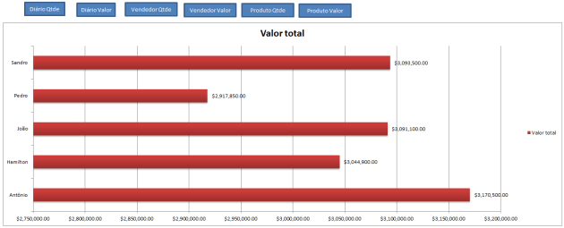 Dashboard Excel – Mudar gráficos por botões