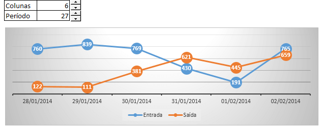 Gráfico Excel com tamanho dinâmico dashboard utilizando Desloc e Nomes definidos