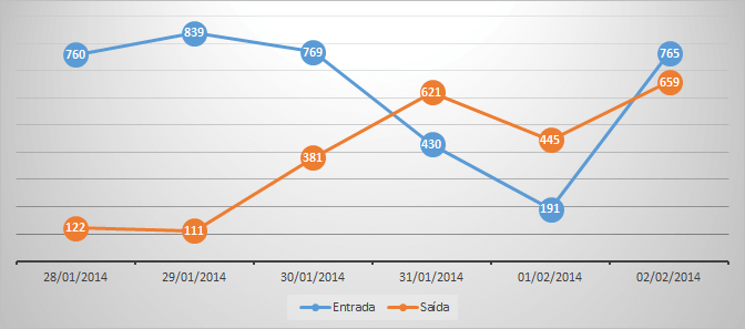 Gráfico com tamanho dinâmico dashboard 7