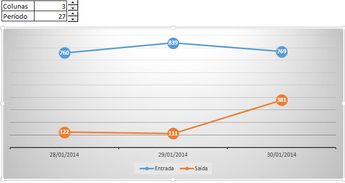 Gráfico com tamanho dinâmico dashboard 8