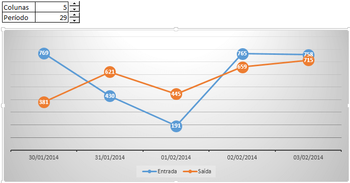 Gráfico com tamanho dinâmico dashboard 9
