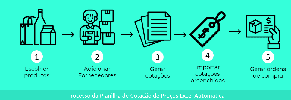 Planilha de cotação de preços Excel Automática 1