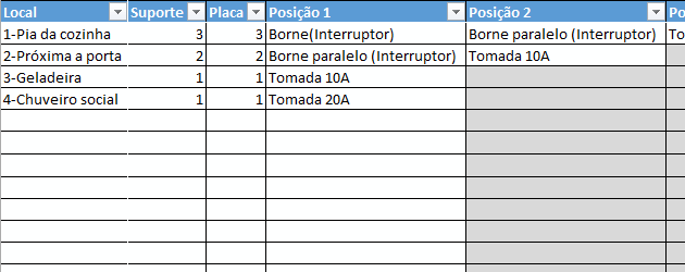 Planilha de tomadas e interruptores – Excel