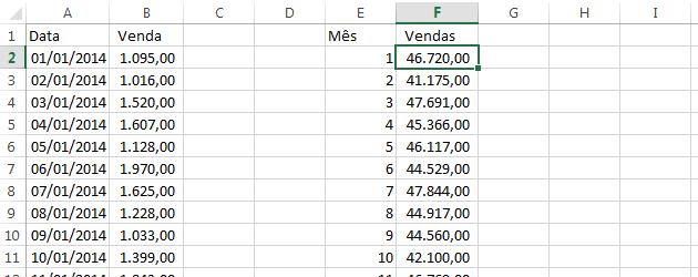 Somar valores por mês Excel. Função SOMARPRODUTO Excel.