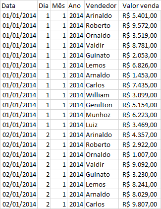 Eixo y com tamanho dinâmico dashboard 2
