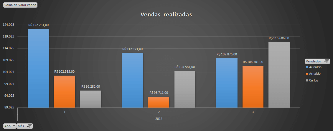 Eixo y com tamanho dinâmico dashboard 5