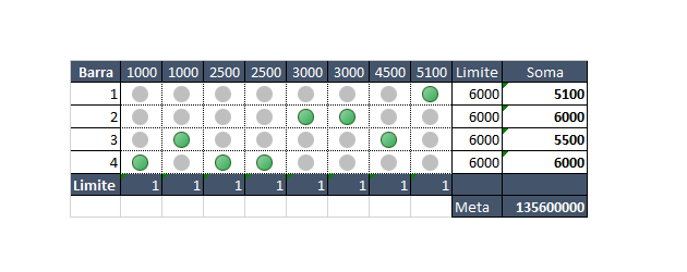 Problema de cálculo de limites em produção – Solver Excel