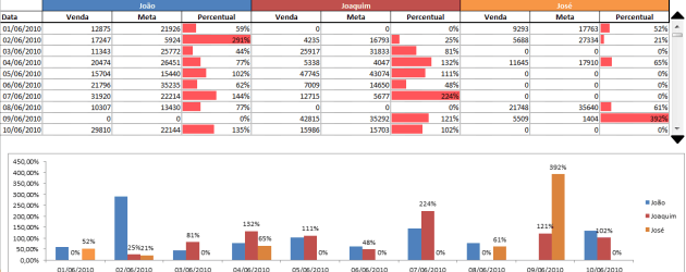 Coletânea de artigos sobre Dashboards do Guia do Excel