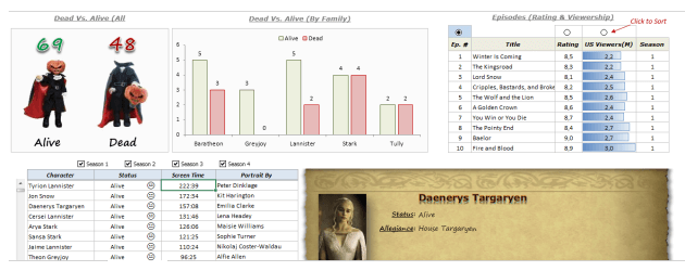 Dashboard Game of Trhones – Criado no Excel – Trumpexcel.com