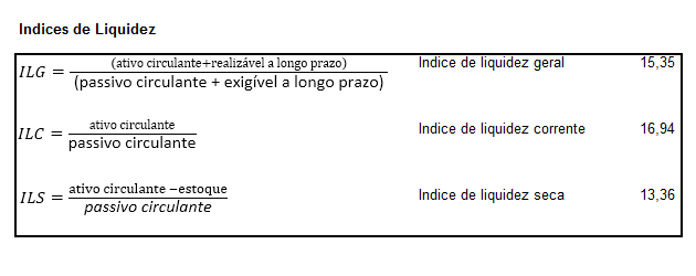 Cálculo de índices de liquidez Excel