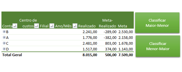 Classificar tabela dinâmica Excel automaticamente