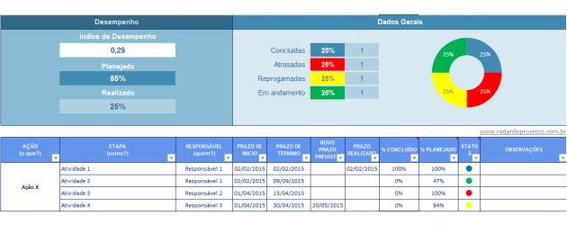 Plano de ação Excel – Radar de projetos