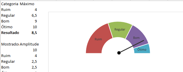 Criar gráfico velocímetro automaticamente VBA Excel