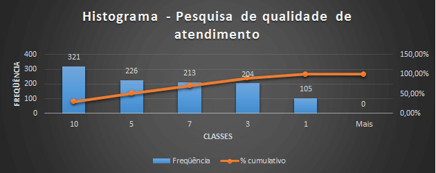 Como criar um Histograma no Excel