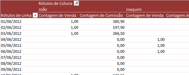 Excel VBA – Alterar campos de tabela dinâmica para Soma